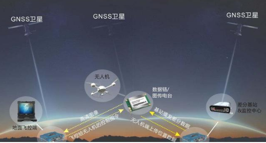 數(shù)傳電臺(tái)