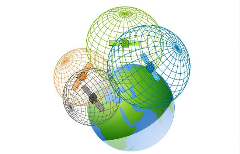 GPS衛(wèi)星定位