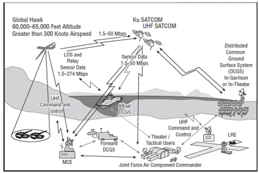 無人機(jī)數(shù)據(jù)鏈電臺