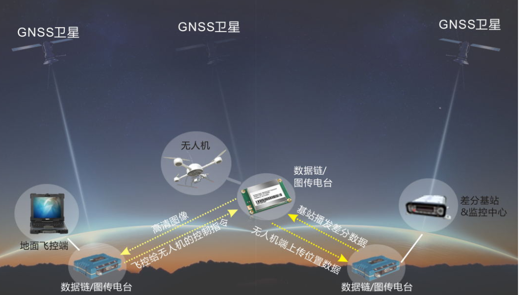 無人機(jī)數(shù)據(jù)鏈電臺(tái)