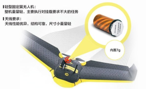 無人機(jī)天線