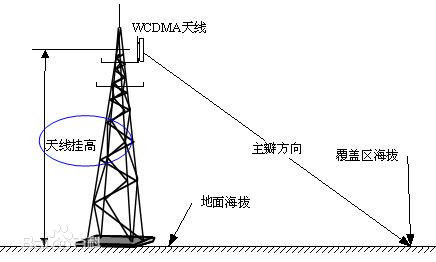 天線姿態(tài)測量儀